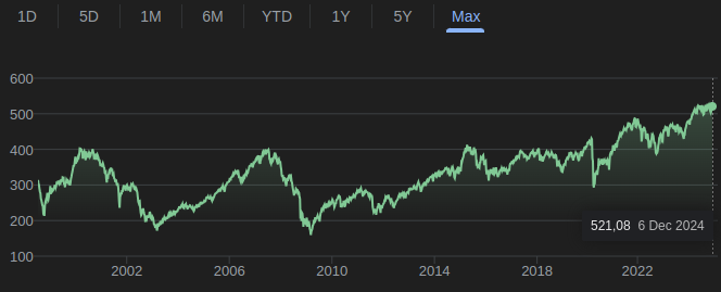 欧洲 Stoxx Europe 600 指数