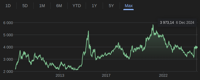中国沪深300指数